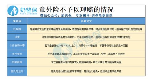 投保身高體重注意事項