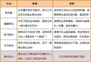 冰點脫完毛后注意事項