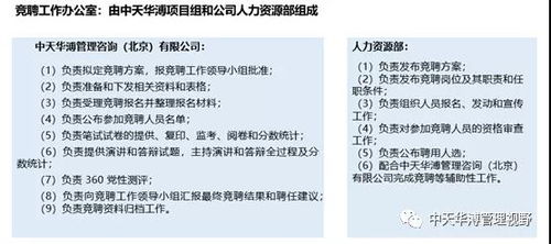 竟聘注意事項(xiàng)