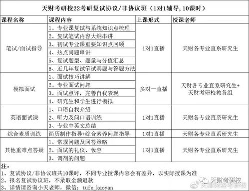 注意事項(xiàng),流程,考專碩