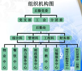 簡述后勤人員形象注意事項
