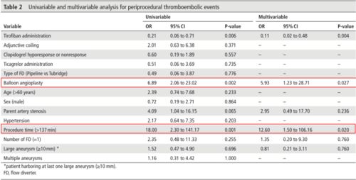 替羅非班注意事項(xiàng)