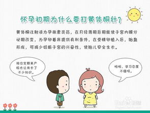 黃體酮,打針,注意事項