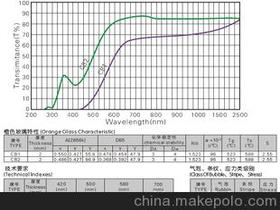激光測(cè)玻璃的光學(xué)參數(shù)注意事項(xiàng)