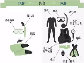 深淺注意事項(xiàng)