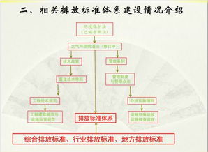 配制,注意事項,標(biāo)準(zhǔn),vocs