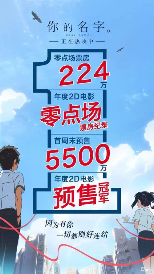 電影解說注意事項,電影投資注意事項,微電影注意事項