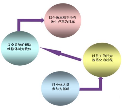 注意事項,實施,tpm