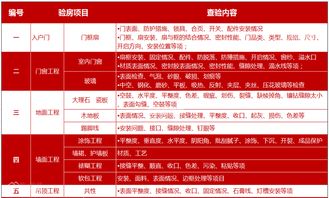 交房,驗收,注意事項