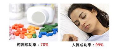 藥流后注意事項,藥流注意事項和禁忌癥,藥流期間注意事項