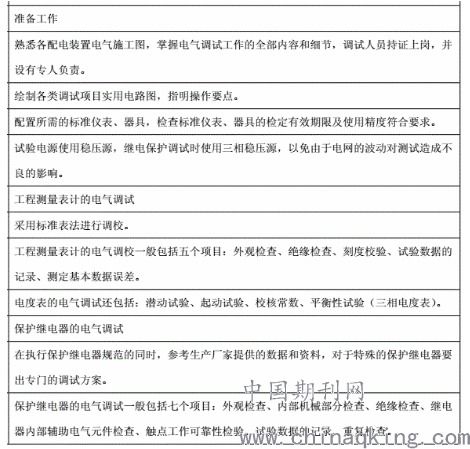 調(diào)試,注意事項,電氣