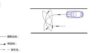 a1科目二考試注意事項(xiàng)