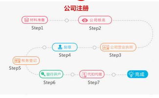 有什么,公司注冊(cè),注意事項(xiàng)