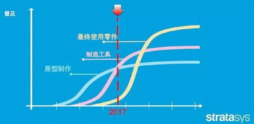 3D打印的注意事項(xiàng),3D打印實(shí)驗(yàn)注意事項(xiàng),3D打印筆注意事項(xiàng)