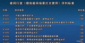 博愛,注意事項(xiàng),夜考科三