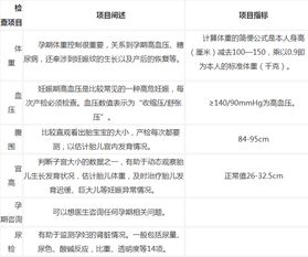 應(yīng)注意,懷孕,事項