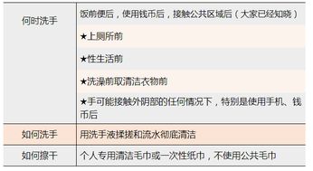 hpv生活如何注意事項(xiàng)