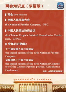 兩會翻譯注意事項