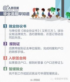 找工作簽約前注意事項(xiàng),找工作面試技巧和注意事項(xiàng),和找工作的中介簽合同注意事項(xiàng)