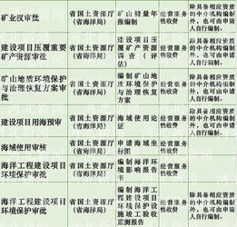 學(xué)費(fèi),注意事項(xiàng)