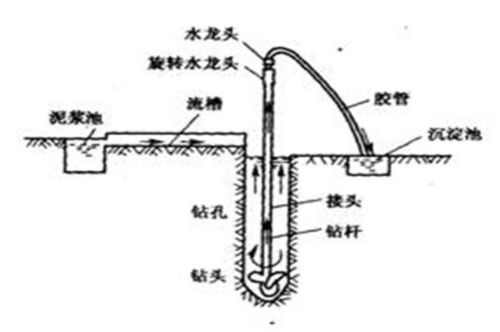 施工環(huán)境巖石鉆孔作業(yè)注意事項