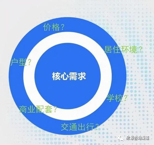 現(xiàn)房,注意事項