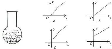 看量筒時(shí)注意事項(xiàng)