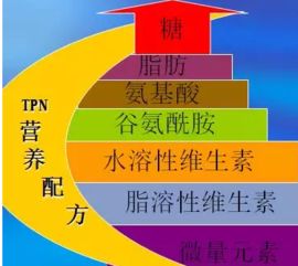 王水的配制注意事項(xiàng)