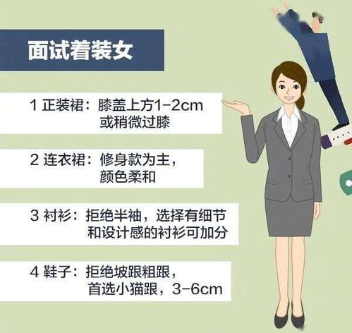 注意事項,面試,醫(yī)學