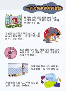 通風(fēng)應(yīng)注意事項