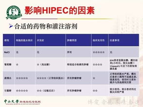 腹腔化療的優(yōu)點(diǎn)及注意事項(xiàng)