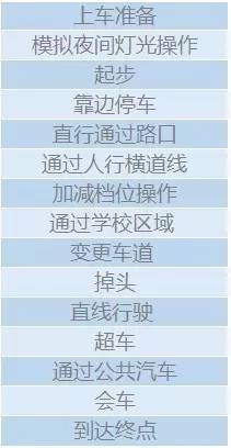 科目三注意事項與細節(jié),考科目三注意事項,b2科目三注意事項