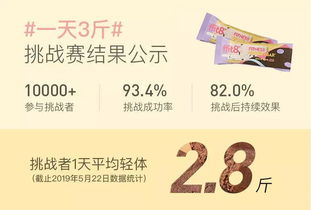 注意事項(xiàng),日瘦夜瘦