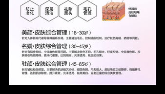 mts皮膚管理注意事項(xiàng)