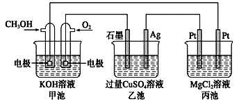 氧化還原滴定的注意事項(xiàng),氧化還原滴定實(shí)驗(yàn)的注意事項(xiàng),氧化還原實(shí)驗(yàn)注意事項(xiàng)