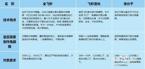 眼近視做手術(shù)注意事項