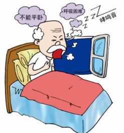 應(yīng)注意,事項(xiàng),過(guò)敏性哮喘