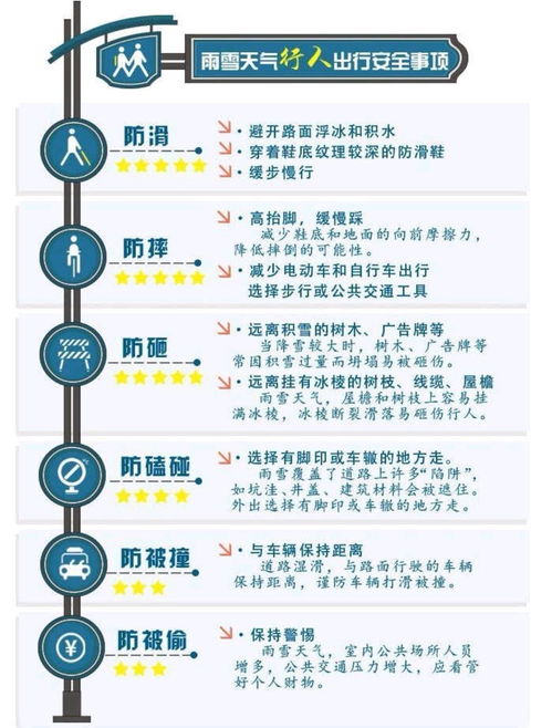 雨雪,注意事項,車輛,施工