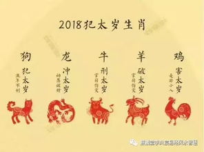 請完太歲符的注意事項