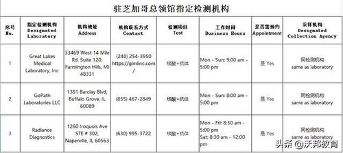 美國國內登機注意事項
