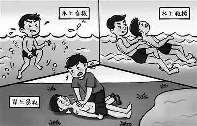 溺水輸液護理注意事項,溺水急救措施及步驟和注意事項,關于溺水急救注意事項正確的是