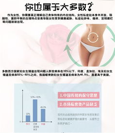 使用婦科凝膠得注意事項