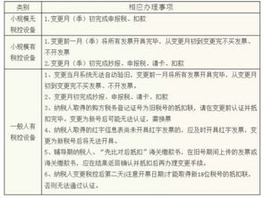 財務變更注意事項