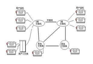 無(wú)線(xiàn)網(wǎng)絡(luò)擴(kuò)展的注意事項(xiàng)