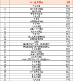 西安,注意事項(xiàng)