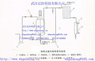 過濾實驗的注意事項,過濾的實驗步驟和注意事項,過濾實驗的注意事項以及原因