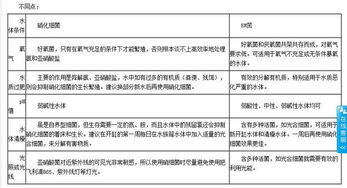 em菌使用注意事項(xiàng)