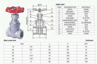 閥門選型注意事項(xiàng)