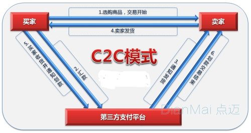 c2c是什么？