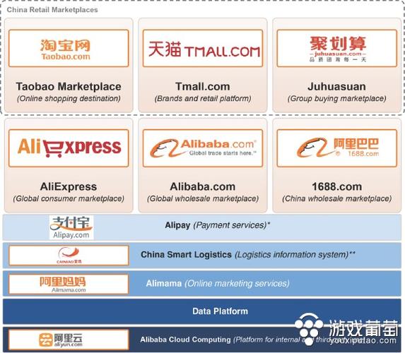 阿里巴巴旗下都有哪些公司？